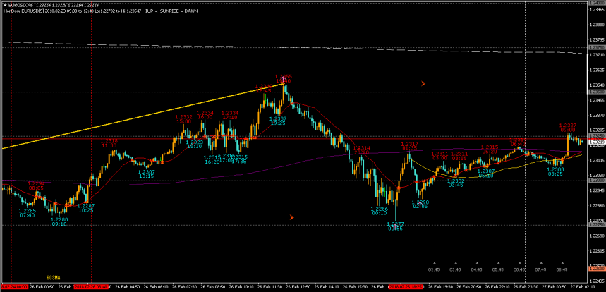 2018_02_26_EURUSD-M5.png