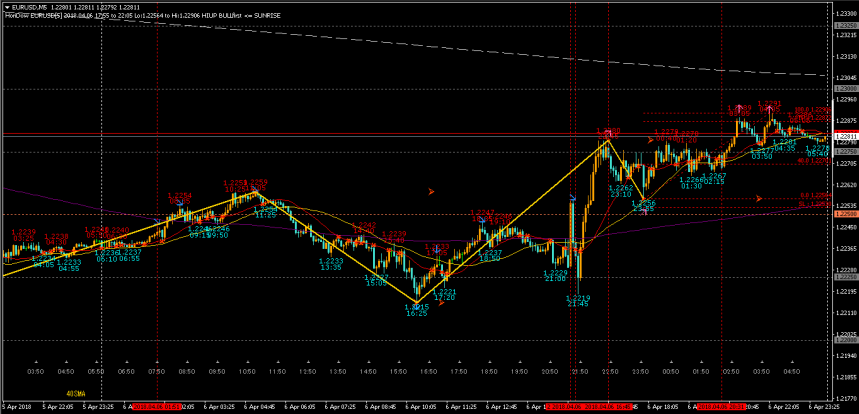 2018_04_07_EURUSD-M5.png