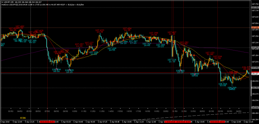 2018_04_07_USDJPY-M5.png